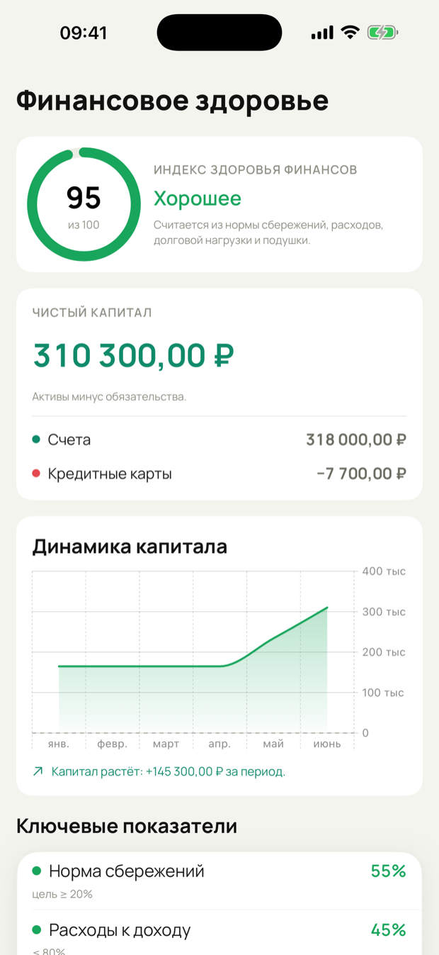 Финансовое здоровье
